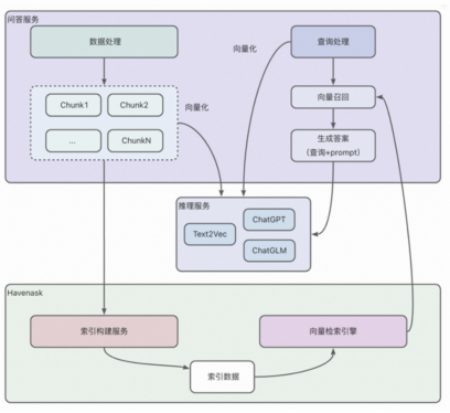 基于阿里云OpenSearch快速构建检索增强生成（RAG）系统