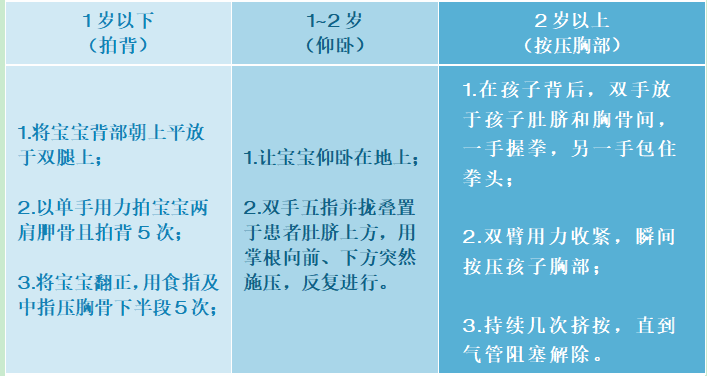 孩子误食中毒怎么办？