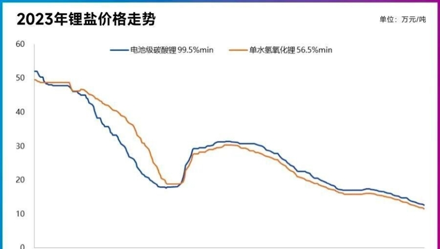 宁德时代市值蒸发近万亿，车企之困是否成主因？