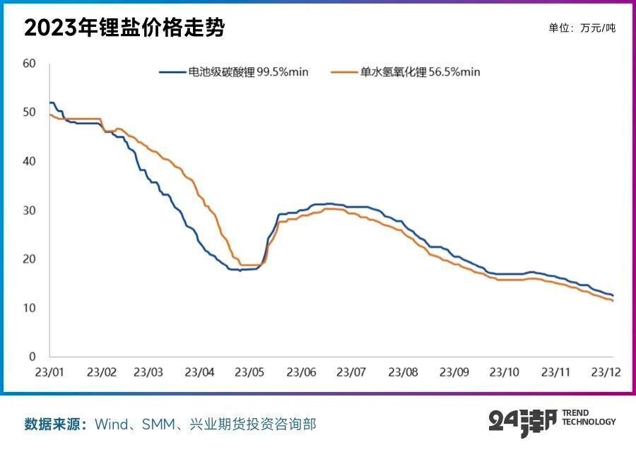 市值缩水近10000亿！宁德时代之“困”，困于车企？