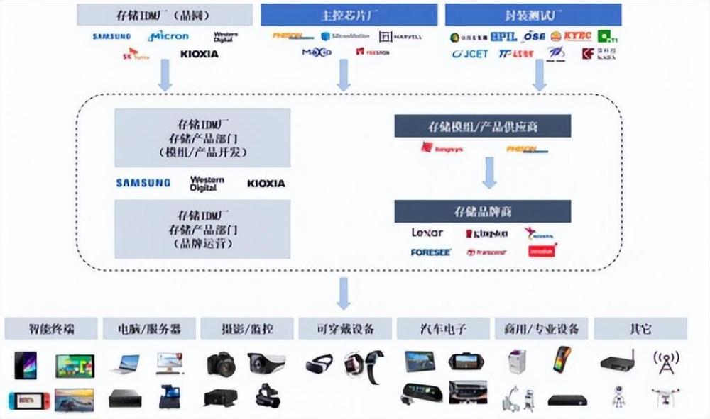 “超级光盘”诞生！存储，是吸睛还是吸财？