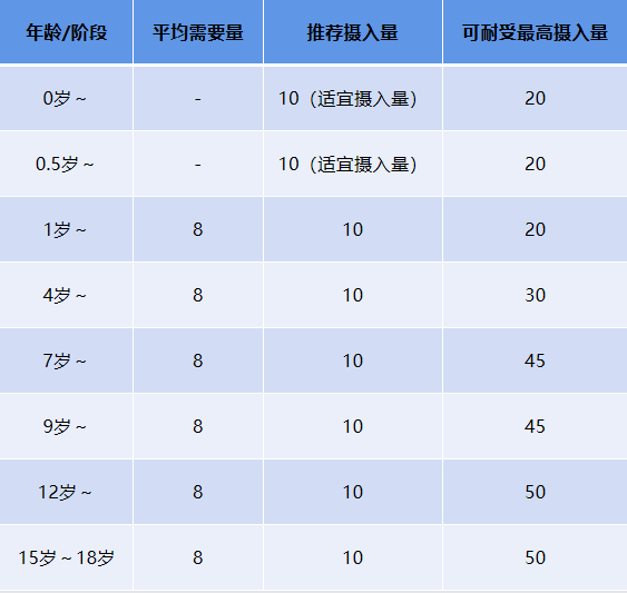 免疫力好坏，并非都是天生！营养科专家：后天还可这么补