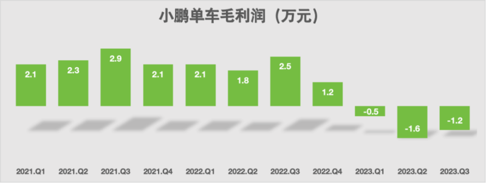 车市集体大降价！别急，再等等 | 智车星球