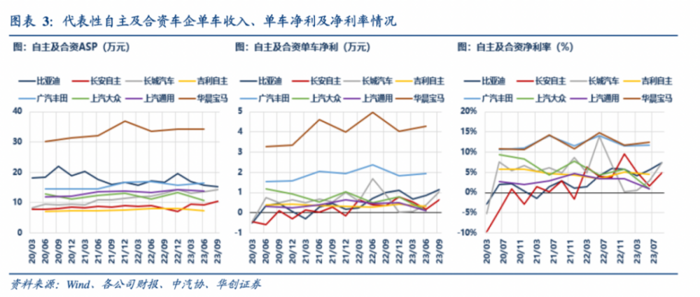 车市集体大降价！别急，再等等 | 智车星球