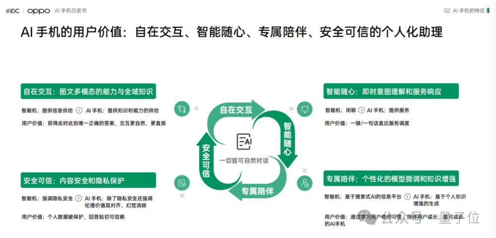 OPPO打响AI手机第一枪