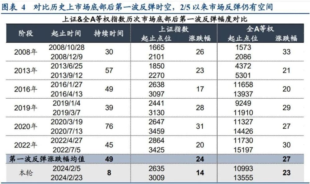 突发跳水，原因何在？赚超6900亿，股神巴菲特最新操作曝光！