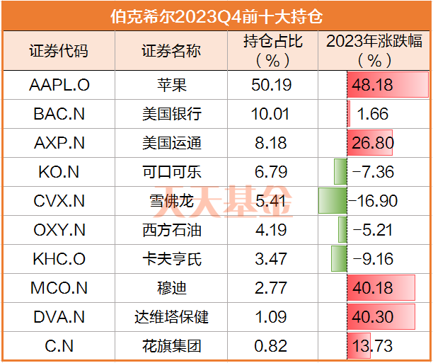 突发跳水，原因何在？赚超6900亿，股神巴菲特最新操作曝光！