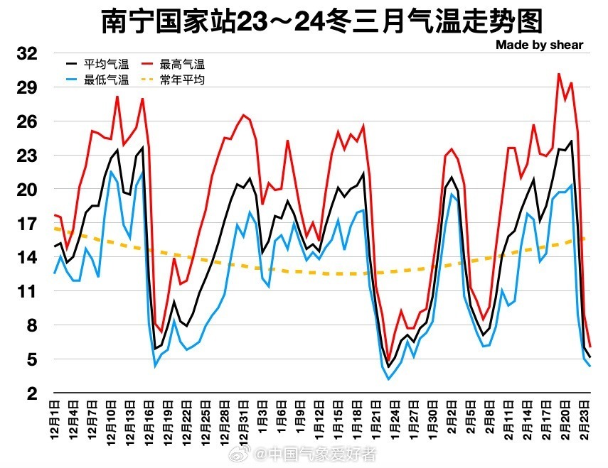 紫色低涡亲征我国东北，南方还要再次下雪！分析：将是好冷空气