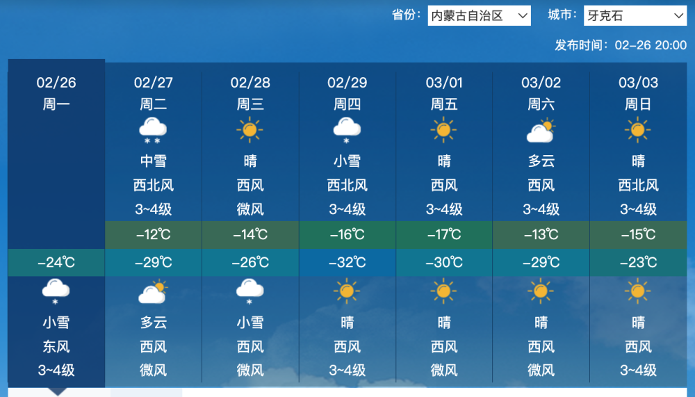 紫色低涡亲征我国东北，南方还要再次下雪！分析：将是好冷空气