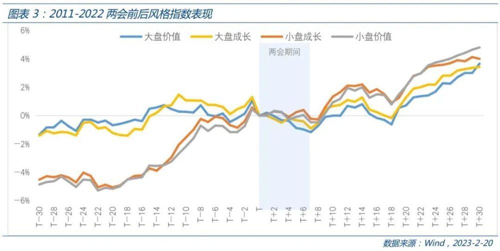 如何看微盘股大涨，煤炭股下跌？