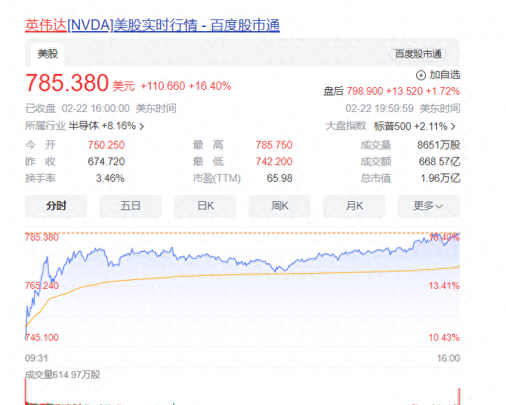 英伟达暴涨2万亿，背后的深层原因