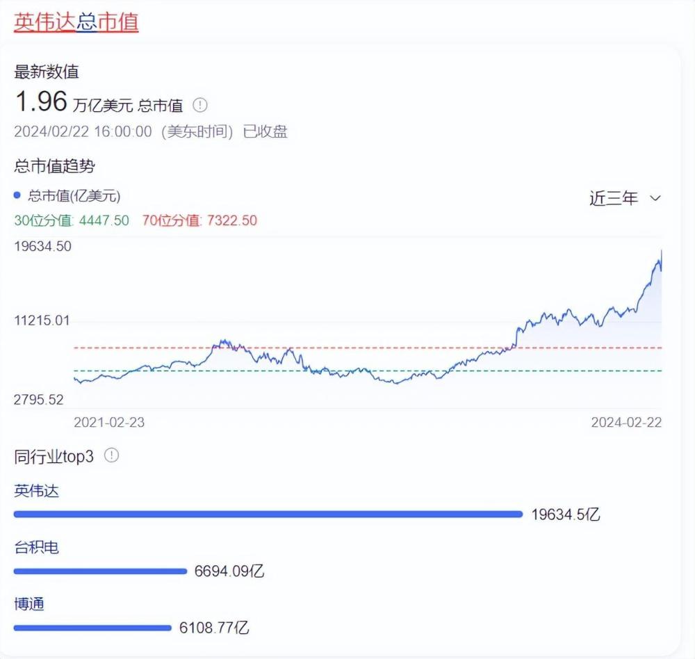 英伟达暴涨2万亿，背后的深层原因