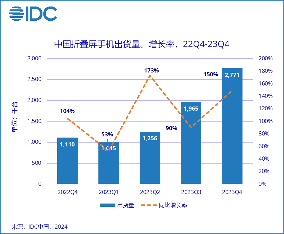 这配置，1999不到？国产手机真的杀疯了