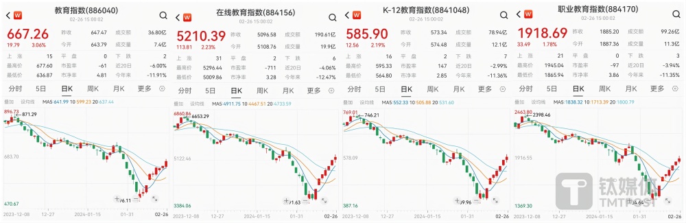 新东方重提“归巢计划”，目的为发展东方甄选及文旅业务 | 钛媒体焦点