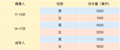 咖啡、茶和白开水摄入量的增加，竟然能降低死亡率？常喝咖啡、茶、白开水还有什么好处？