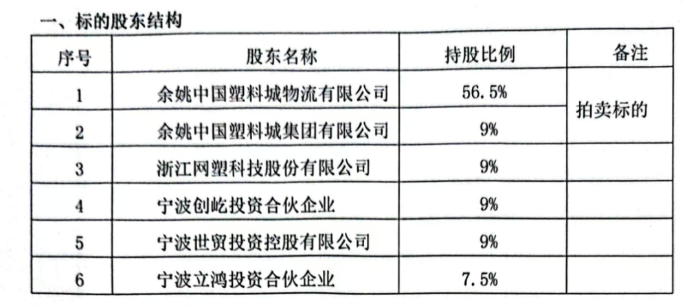 B站收购支付牌照起波澜，甬易支付65.5%股权拟再次拍卖