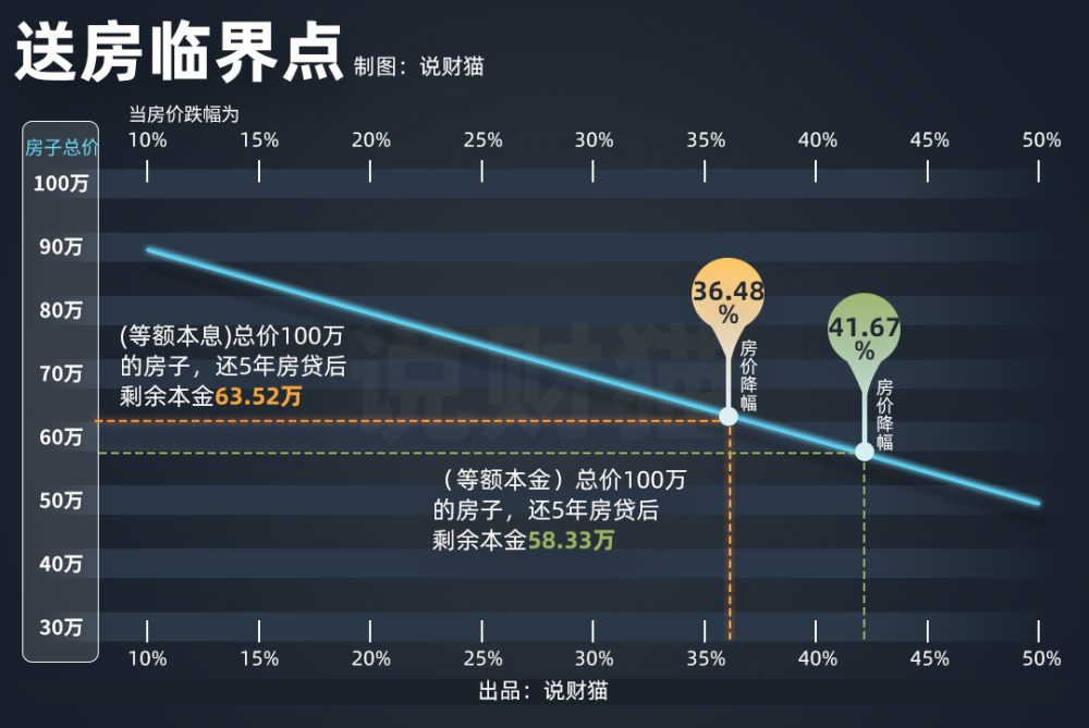 房子白送，车也白送的时代也来了