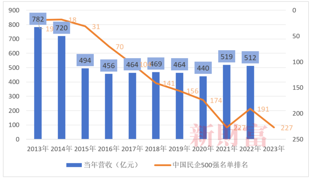 79岁宗庆后去世，其直接持股娃哈哈集团仅29.4%，杭州国资持股46%，宗馥莉能否顺利接班？