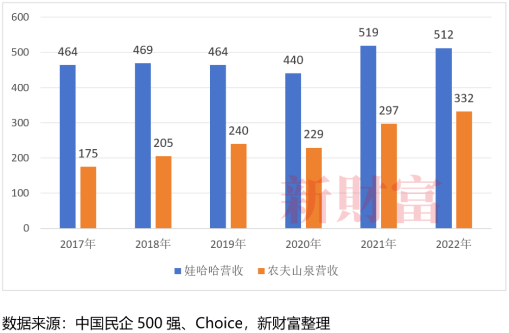 79岁宗庆后去世，其直接持股娃哈哈集团仅29.4%，杭州国资持股46%，宗馥莉能否顺利接班？