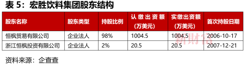 79岁宗庆后去世，其直接持股娃哈哈集团仅29.4%，杭州国资持股46%，宗馥莉能否顺利接班？