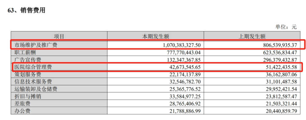 “一把手”空缺354天后，889亿云南白药迎来新董事长！