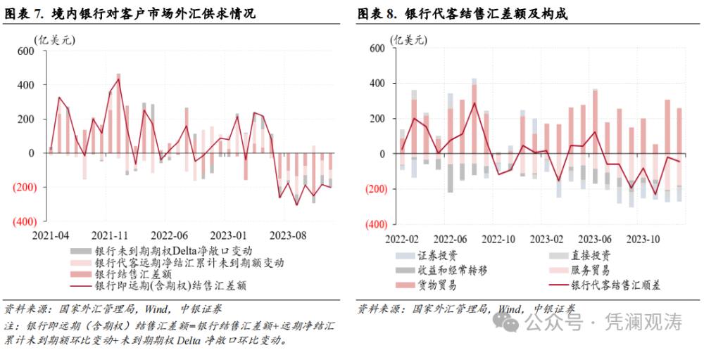 人民币汇率反弹受阻，但境内外汇市场运行总体平稳——1月外汇市场分析报告