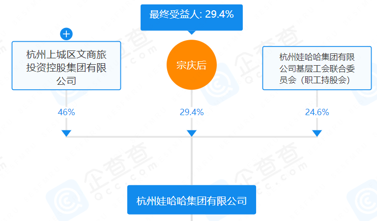 “传奇销售”宗庆后的辉煌往事：包下南方日报5个整版打广告