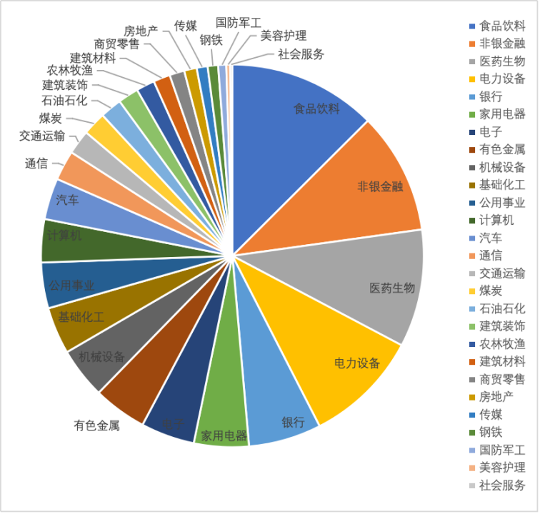 首批中证A50ETF开售，中国版“漂亮50”有何不同