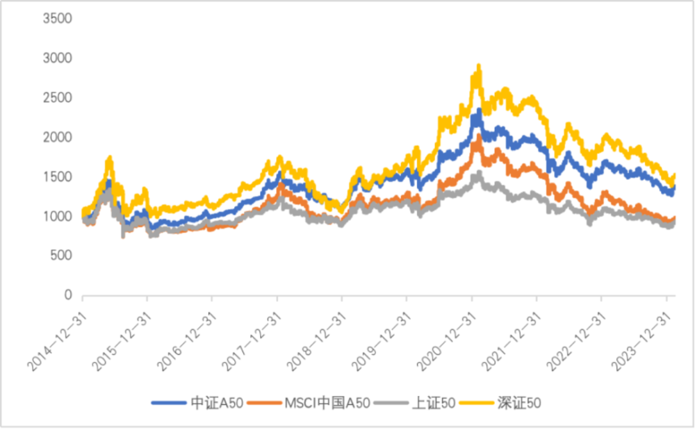 首批中证A50ETF开售，中国版“漂亮50”有何不同