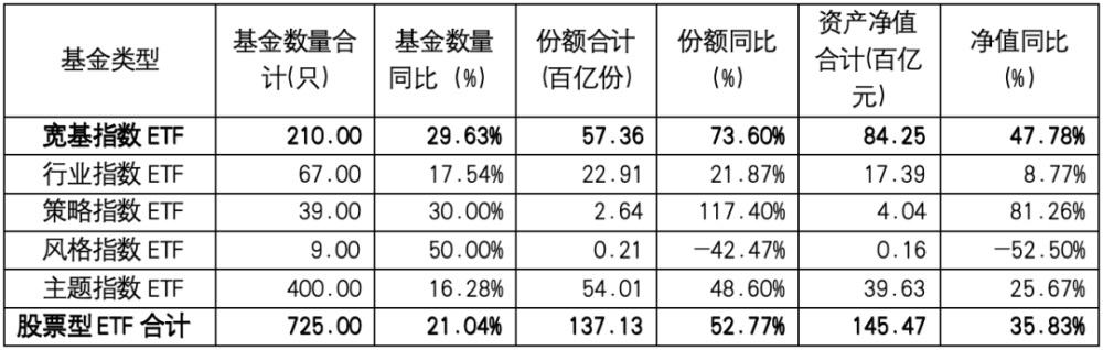 首批中证A50ETF开售，中国版“漂亮50”有何不同