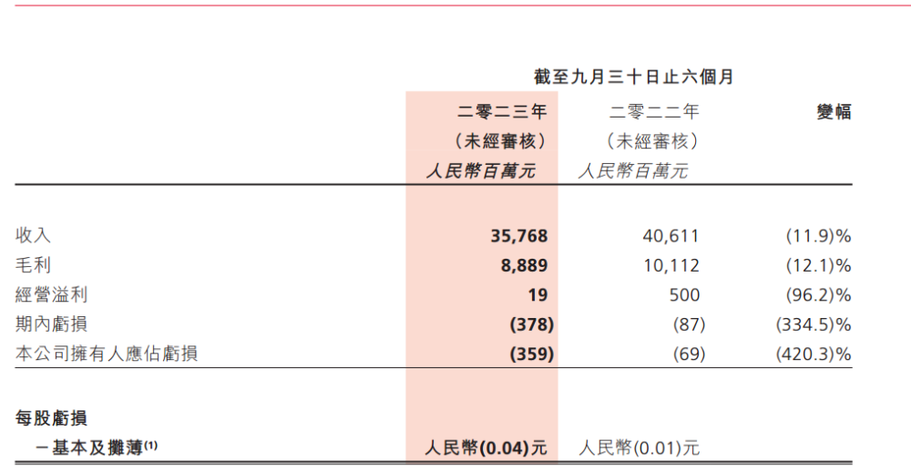 多家大润发宣布闭店 传统商超的尽头是会员店？