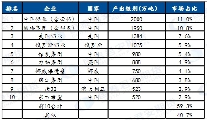 价达158亿，全球铝行业发生一起大并购