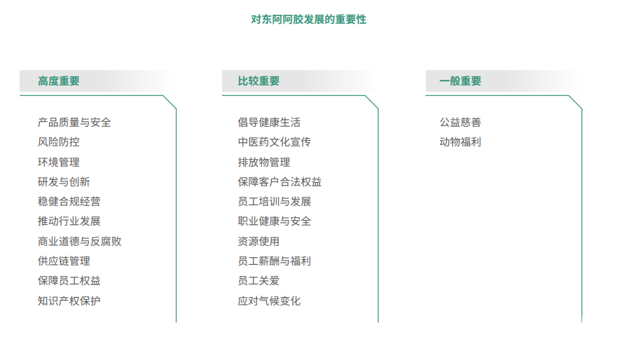 非盟“闭关锁驴”！东阿阿胶股价下跌，毛驴养殖业务在收缩