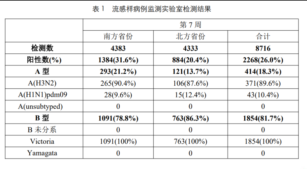 新冠JN.1感染潮或已到来，好消息是感染症状轻微