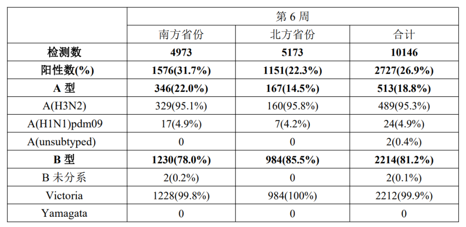 新冠JN.1感染潮或已到来，好消息是感染症状轻微