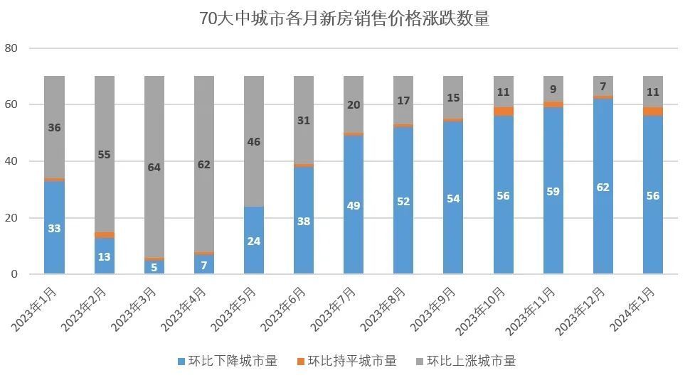 又一信号传来，2024房地产缓步复苏有戏？