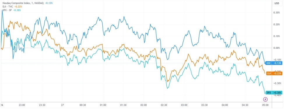 美股收盘：三大指数齐跌，AI概念“局部热炒”，理想汽车暴涨超18%