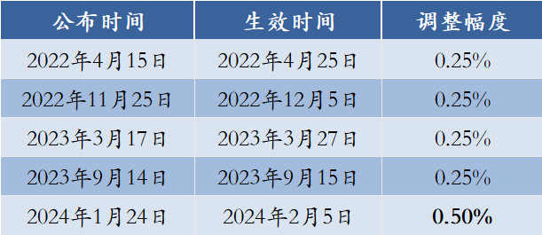 决战之年，所有人都拼了！