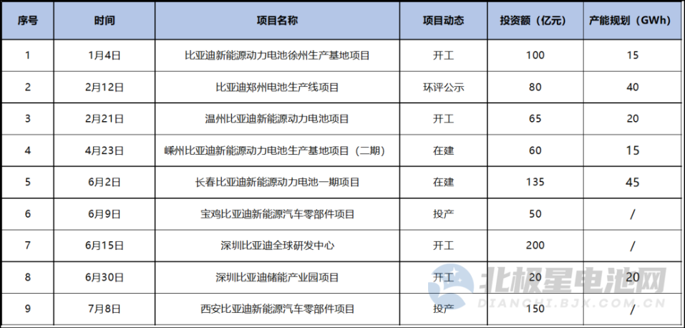 图穷匕首见，铁血比亚迪