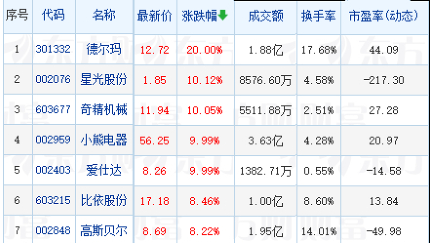 2024年，家电换新可能获得中央财政补贴支持。