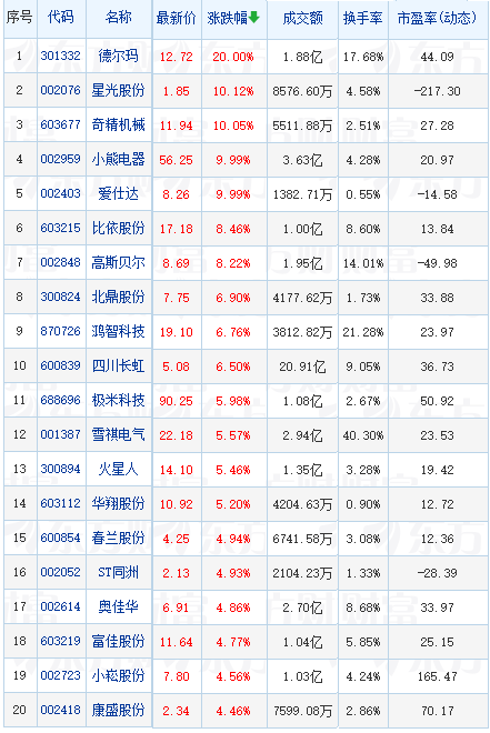 2024年家电以旧换新或将迎中央财政补贴支持