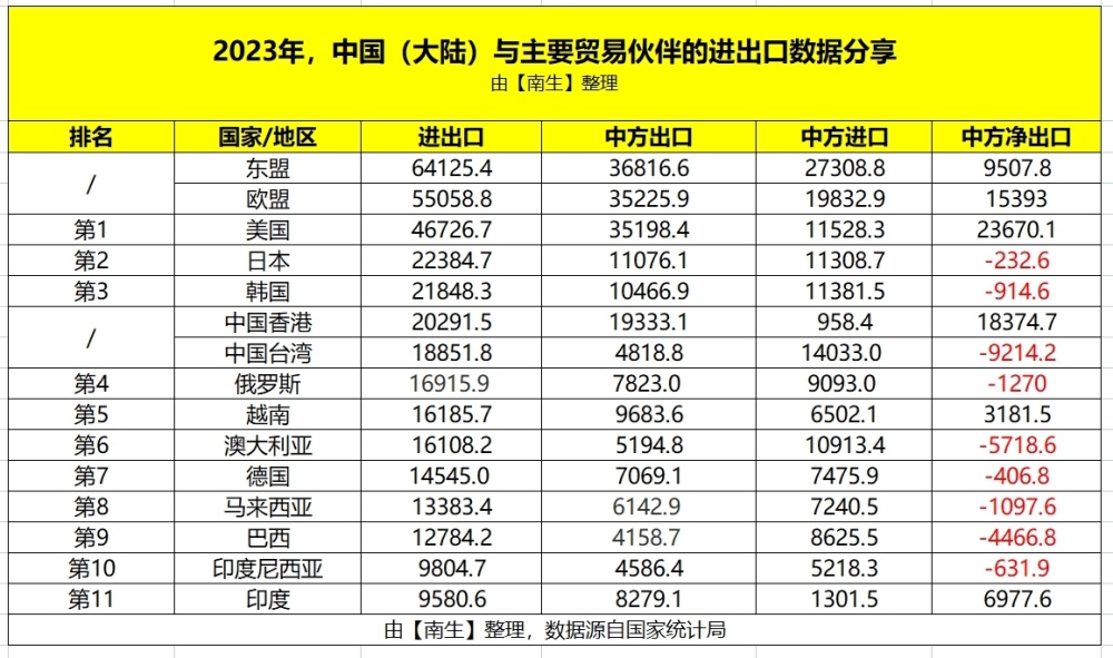 中国，为何非要买澳大利亚铁矿石？不能都从巴西、俄罗斯等国进口吗？