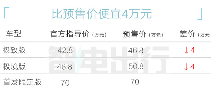 魏建军良心价！坦克700混动42.8万起售！大哥们爱了吗？