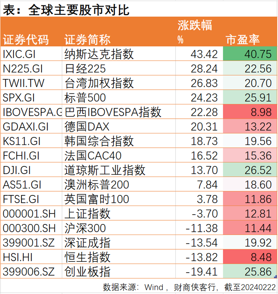 止步八连阳，A股还能继续红吗？这只反弹先锋先收藏起来