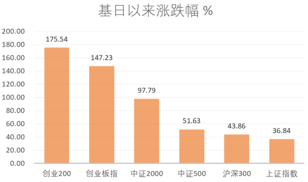 止步八连阳，A股还能继续红吗？这只反弹先锋先收藏起来