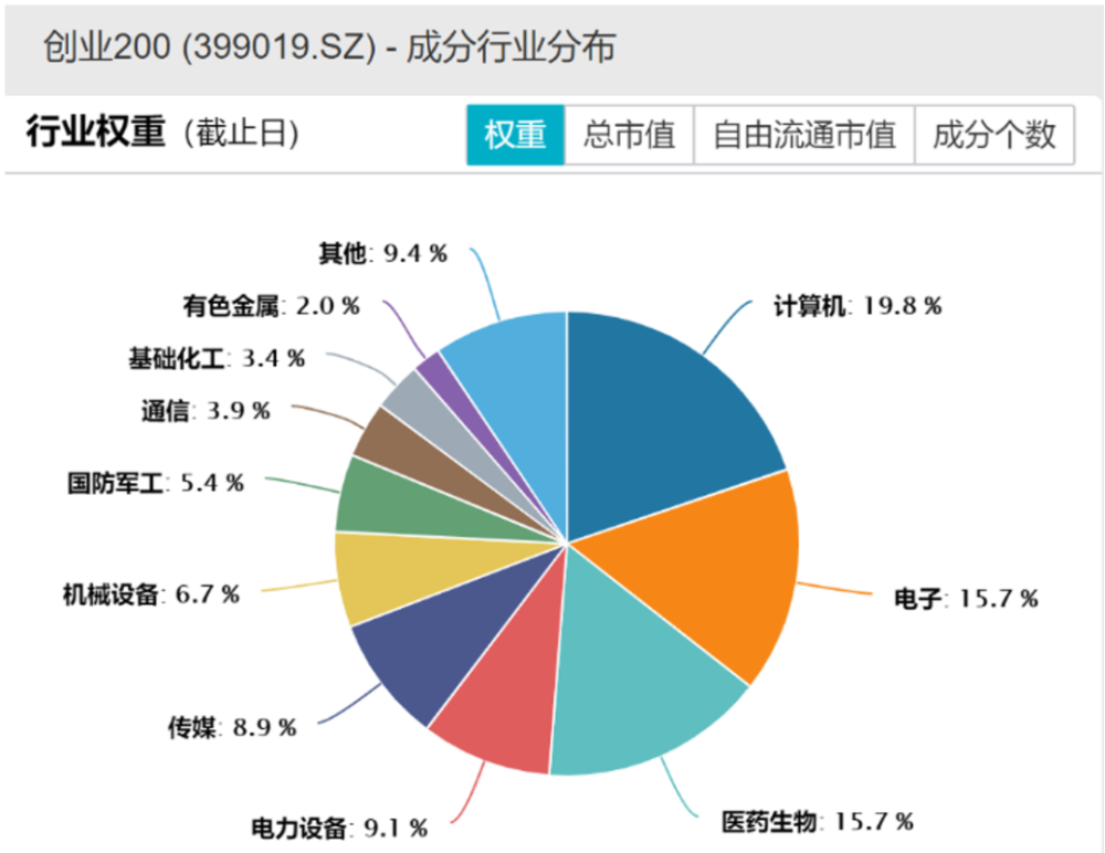 止步八连阳，A股还能继续红吗？这只反弹先锋先收藏起来