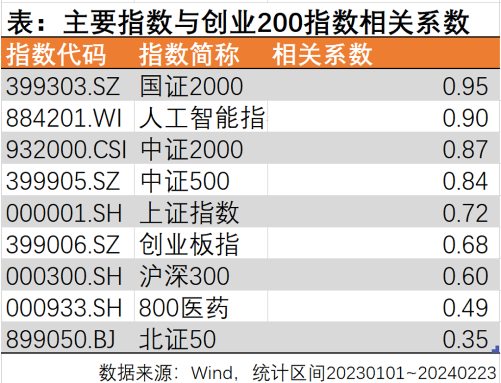 止步八连阳，A股还能继续红吗？这只反弹先锋先收藏起来