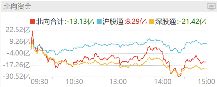 3000点关口市场震荡，政策利好方向热度提升