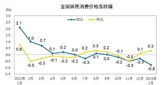 楼市风向：2024的楼市真相，很多人想象不到