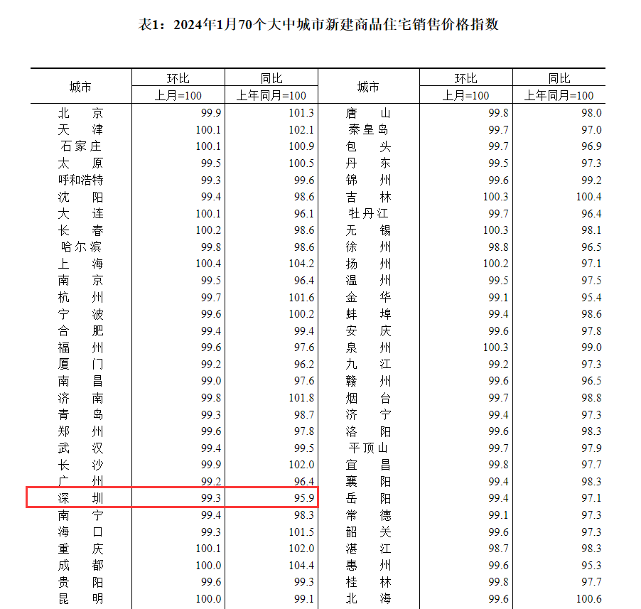 楼市风向：2024的楼市真相，很多人想象不到